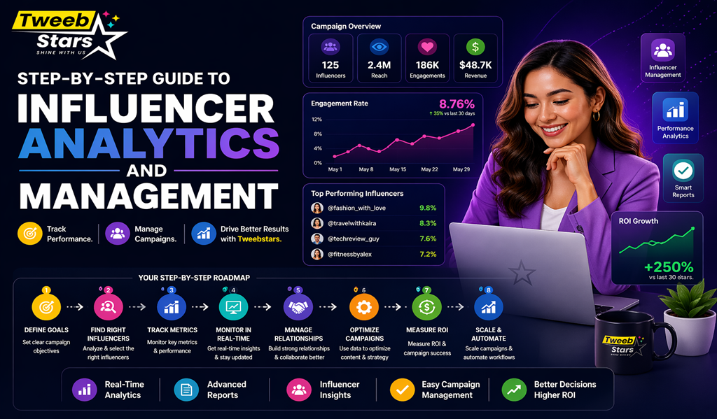 Step-by-Step Guide to Influencer Analytics and Management