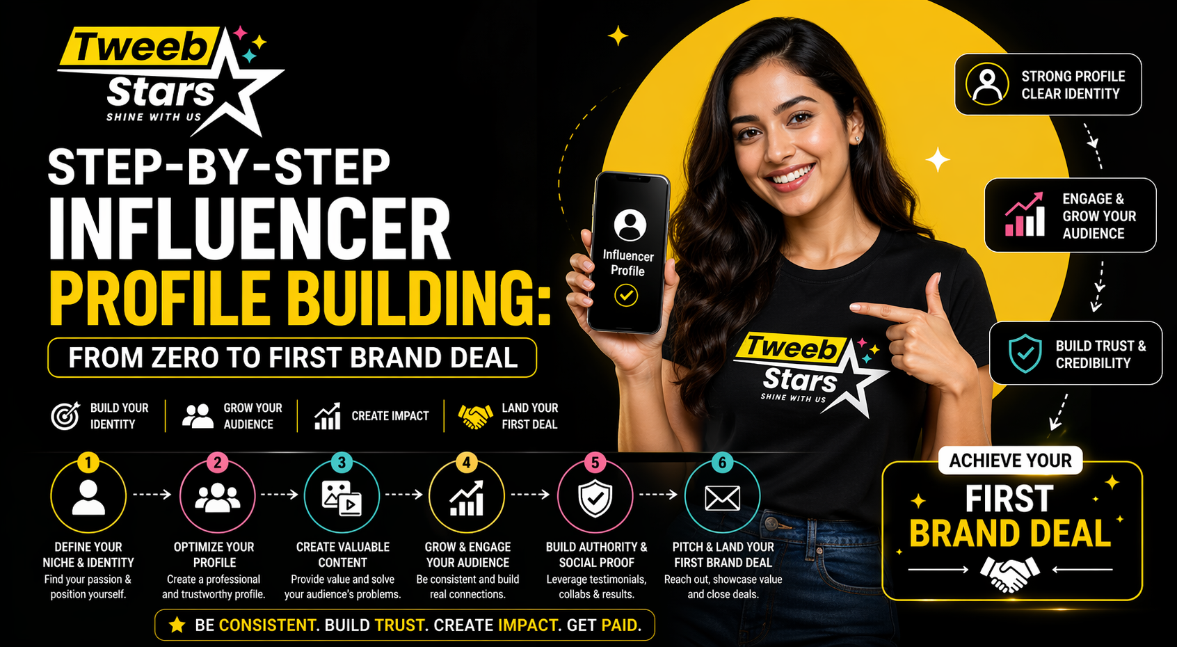 Step-by-Step Influencer Profile Building: From Zero to First Brand Deal
