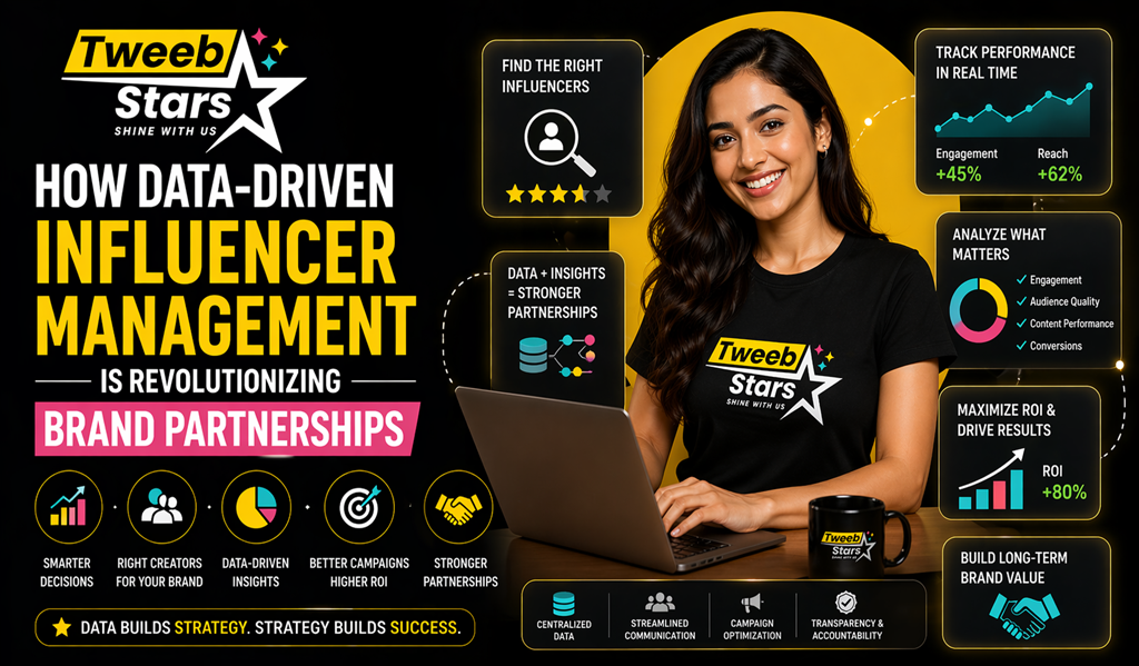 How Data-Driven Influencer Management is Revolutionizing Brand Partnerships