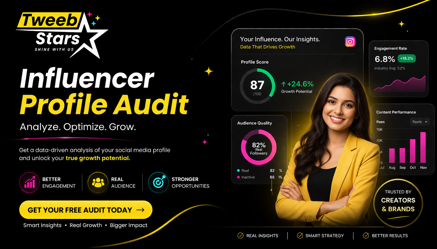 Influencer Profile Audit – Analyze, Optimize & Grow Your Influence