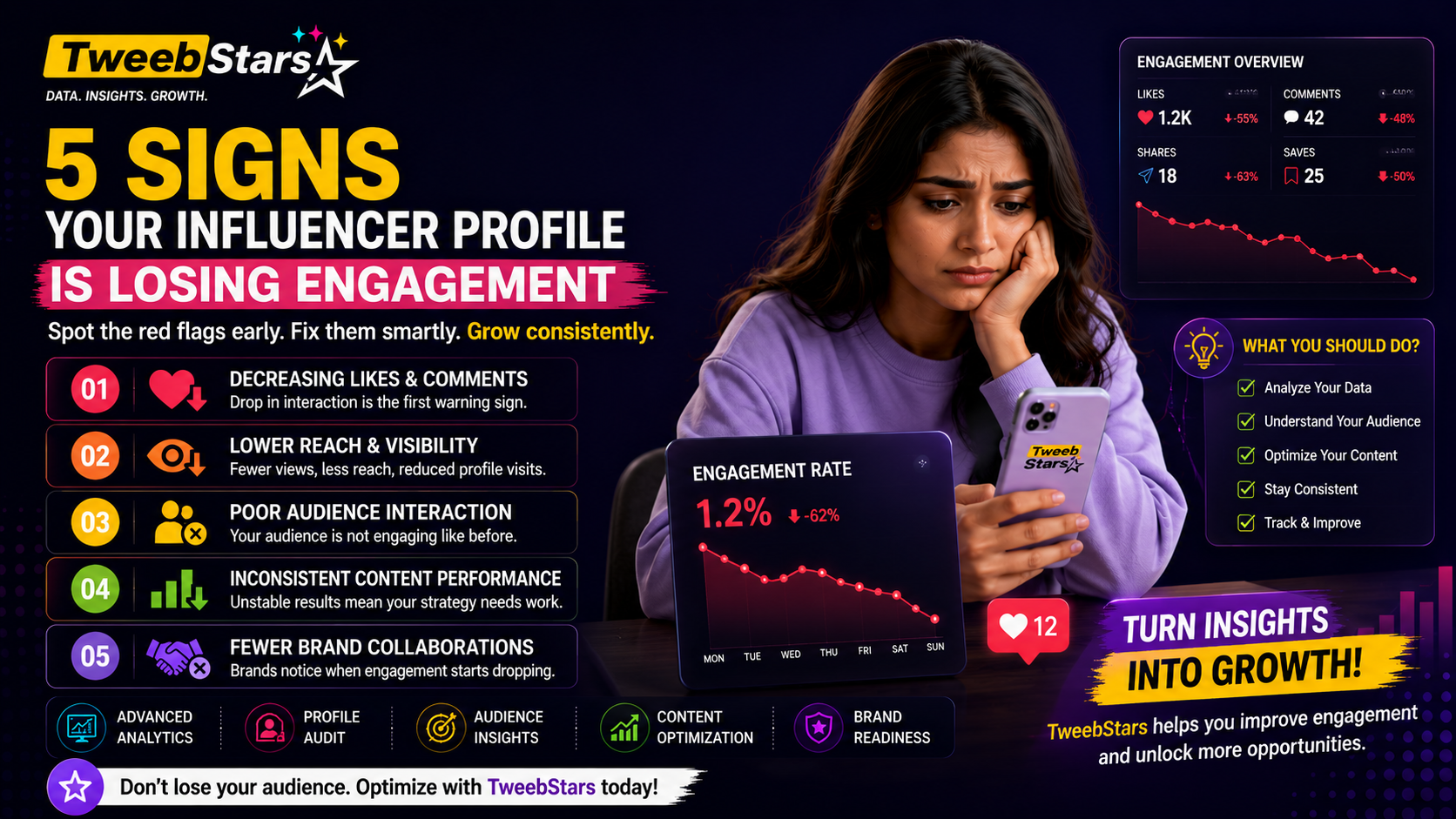 5 Signs Your Influencer Profile Is Losing Engagement