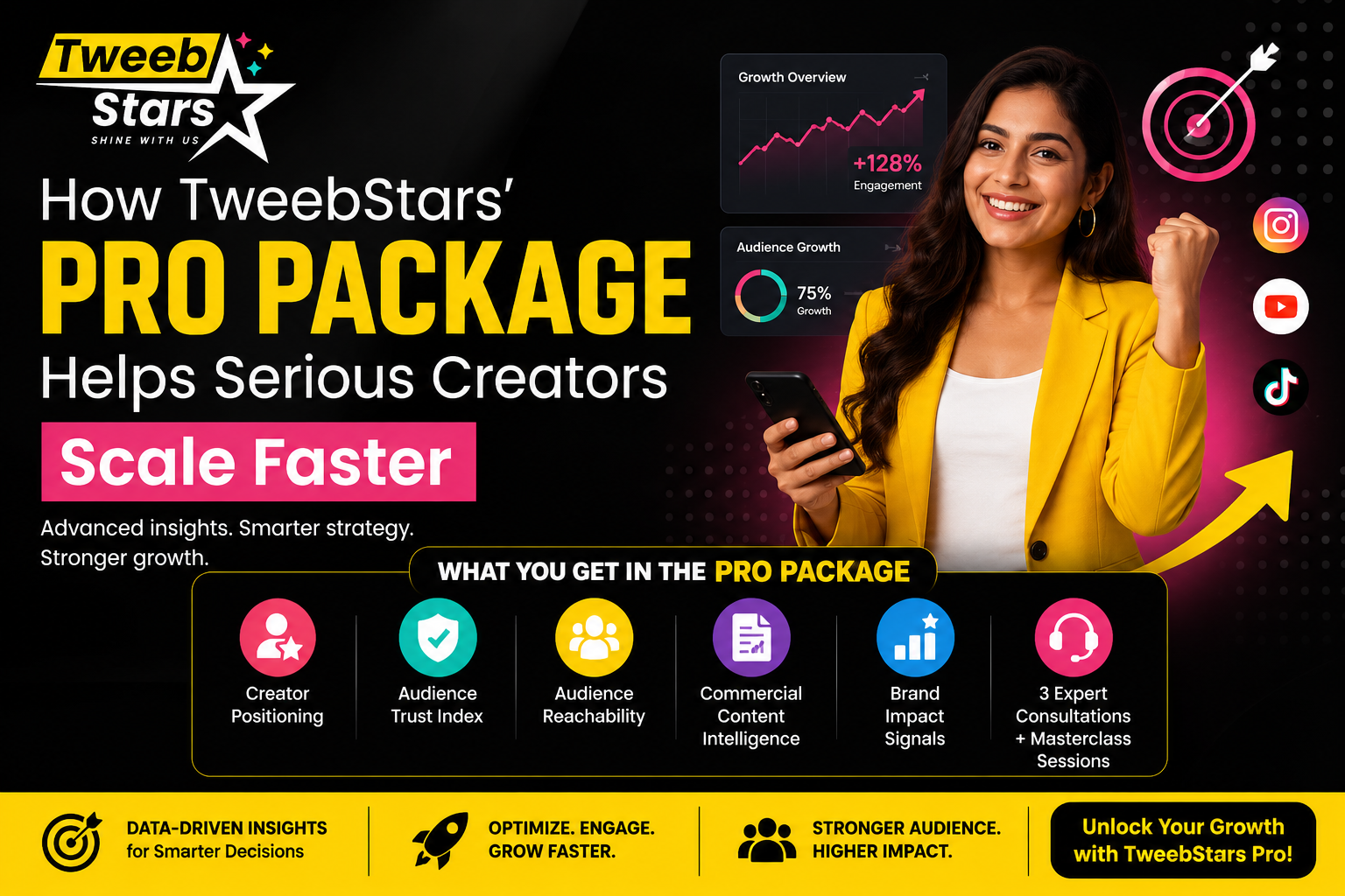 How TweebStars’ Pro Package Helps Serious Creators Scale Faster