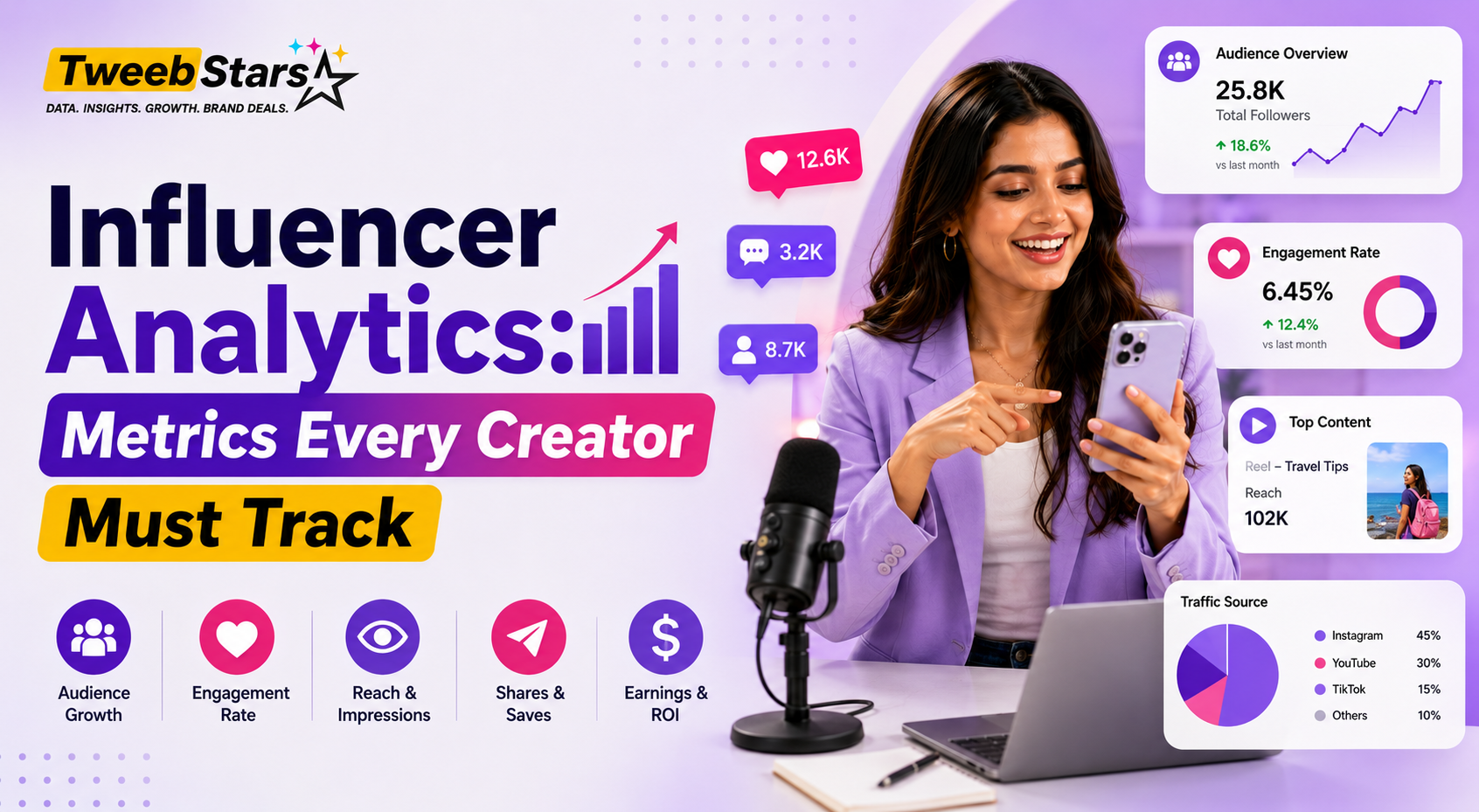 Influencer Analytics: Metrics Every Creator Must Track