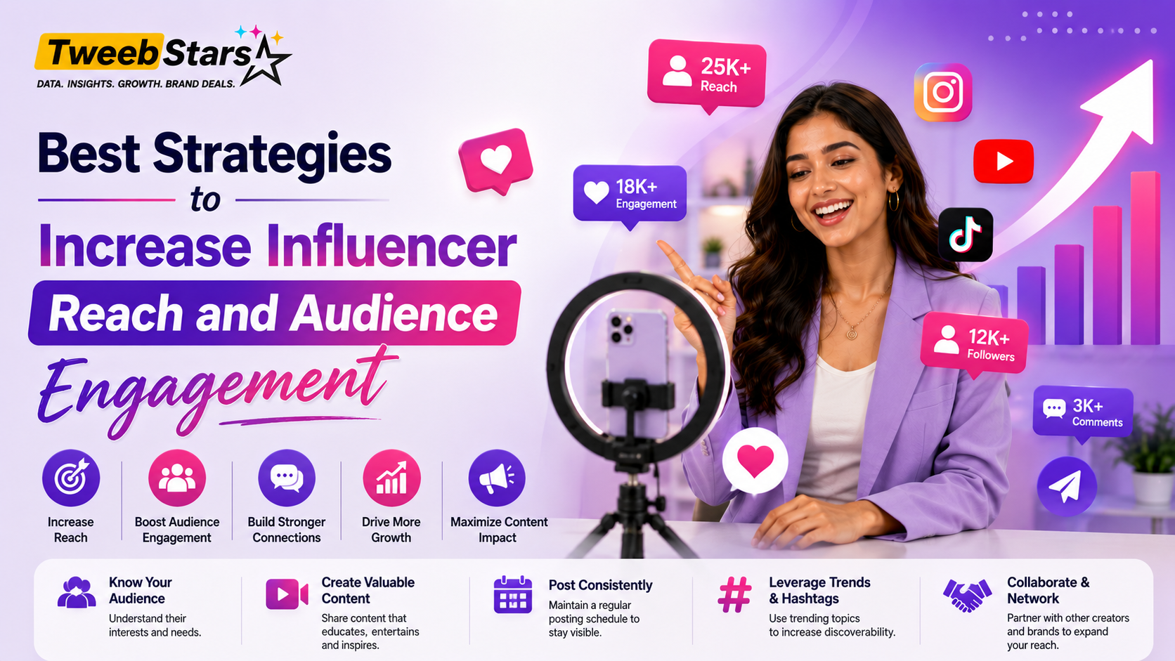 Best Strategies to Increase Influencer Reach and Audience Engagement