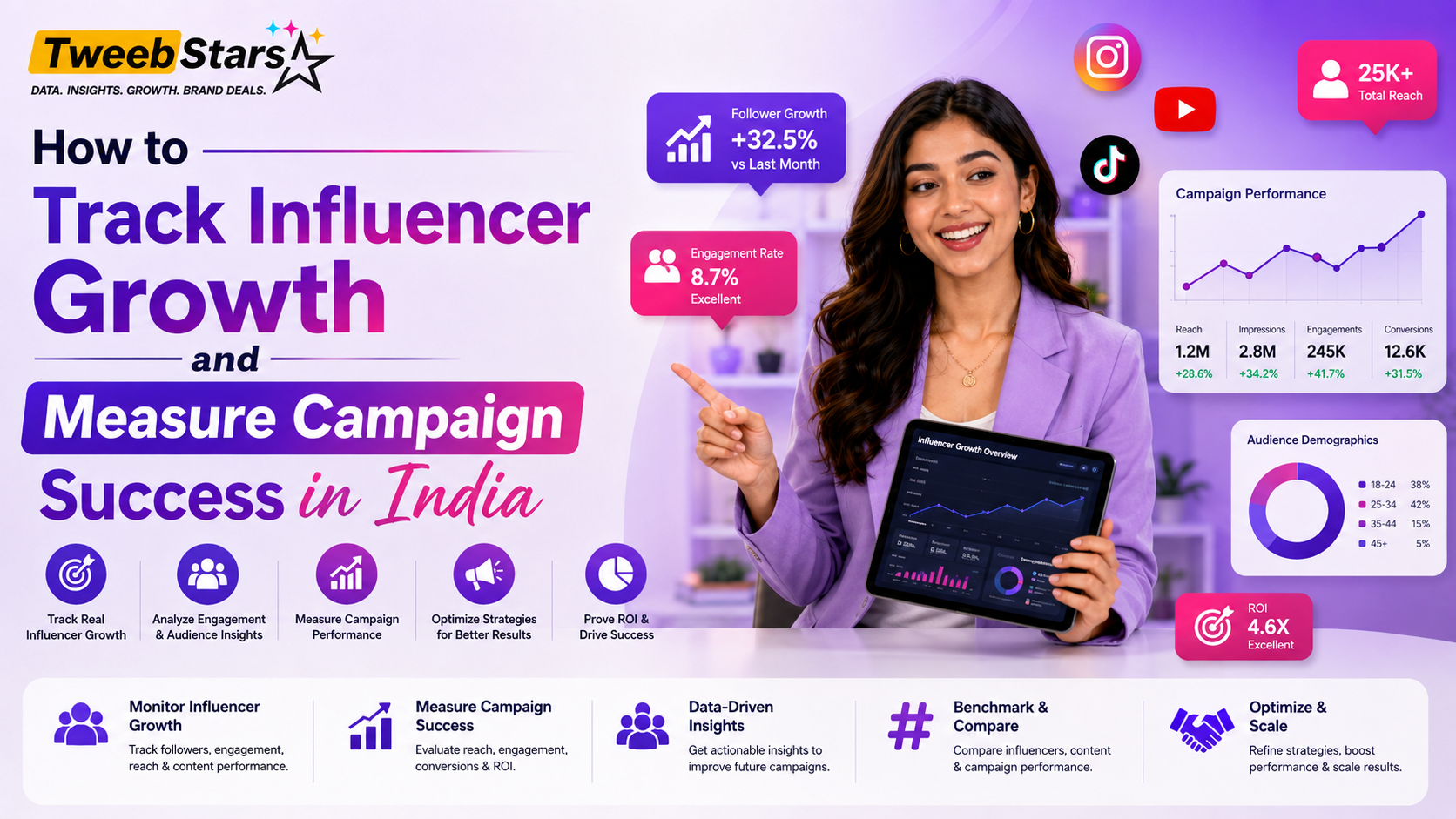 How to Track Influencer Growth and Measure Campaign Success in India
